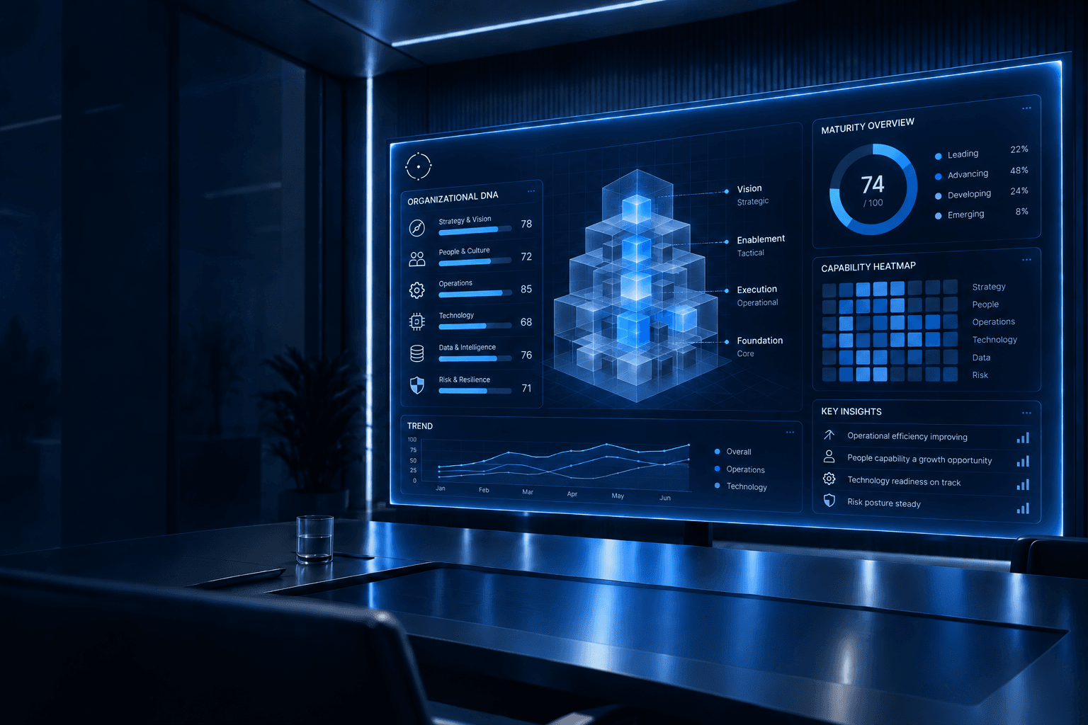 WENSAZ Digital DNA organizational assessment display
